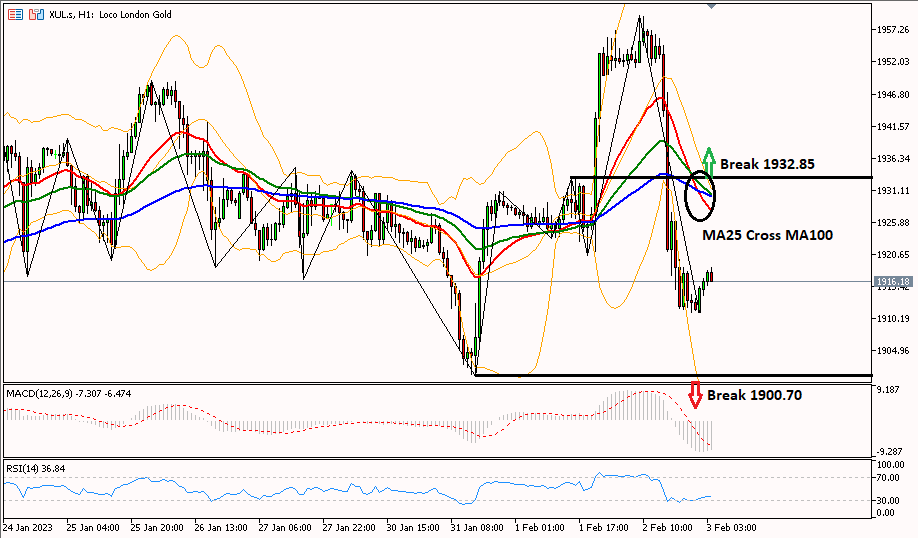 Gold 3 Februari 2023